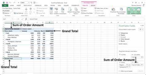 Calculate values in a PivotTable .